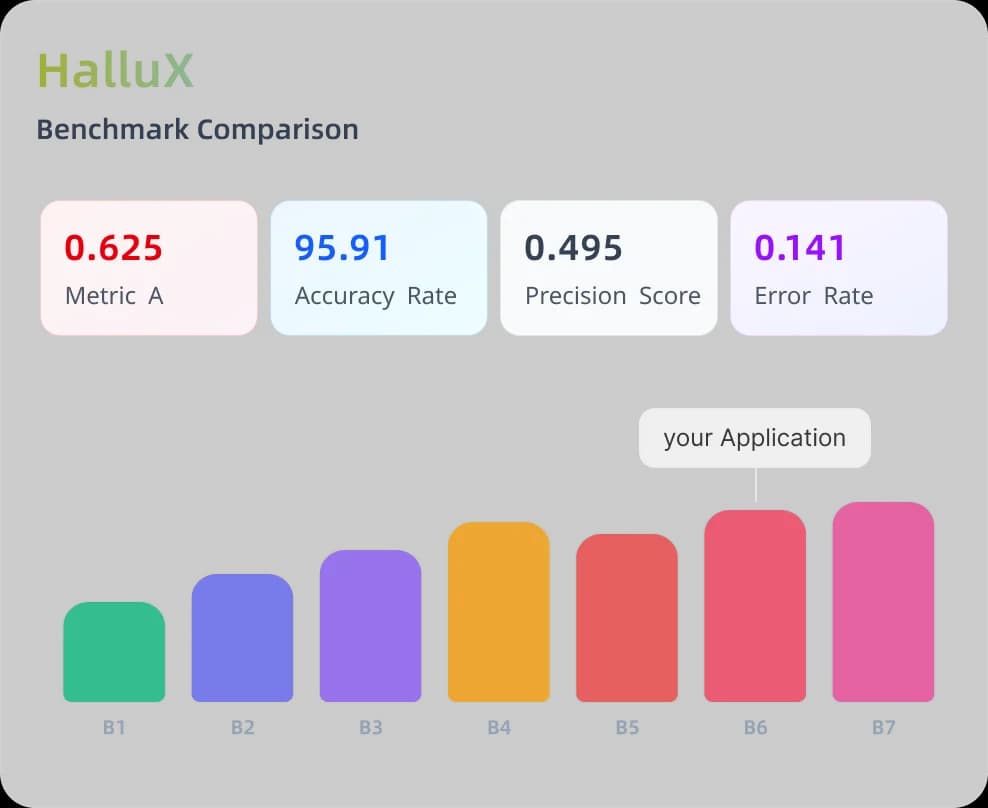 HalluX